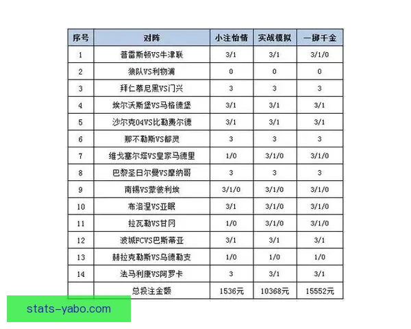 世界杯竞猜赔率平台全面解析助力投注策略精准预测胜负走势