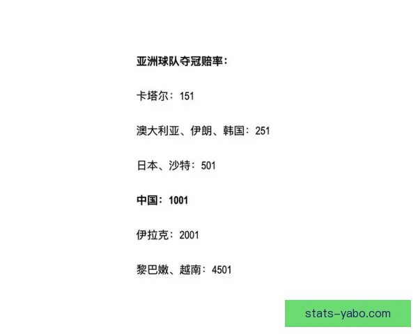 世界杯竞猜赔率变动揭秘投注趋势与热门赛果分析