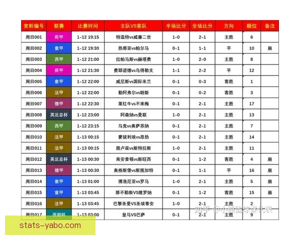 掌握世界杯竞猜投注技巧与数据分析思路提升胜率的实战经验分享