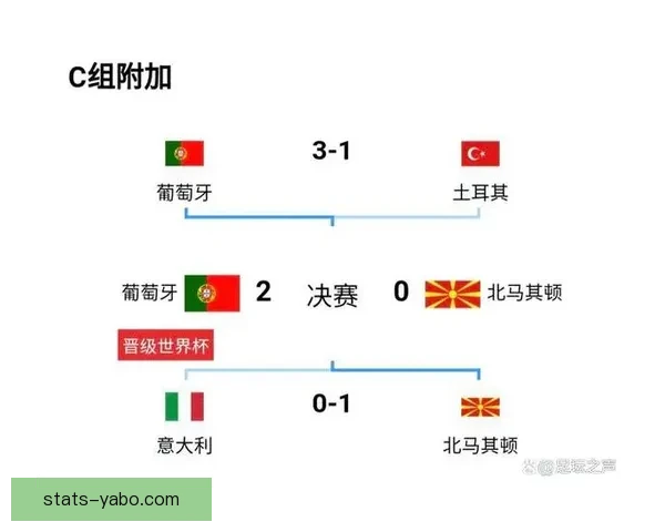 2026年世界杯赛程全览与焦点对决时间安排深度解析指南